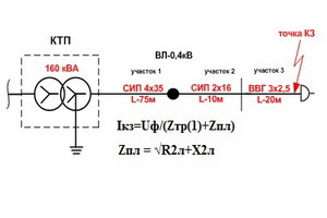 Формула расчета силы ударного тока коротких замыканий ТКЗ