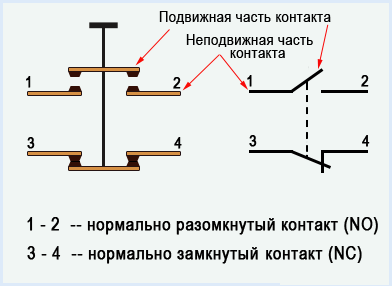 Схема подключения электромагнитных пускателей на 220В и 380В: через кнопочный пост