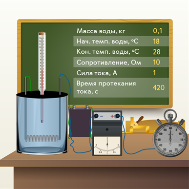 Измерение работы и мощности электрического тока по формуле