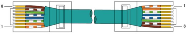 Цветовая распиновка и обжим витой пары под коннектор rj-45