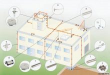 О молниезащите зданий и сооружений: устройство заземления по СНИП, требования ПУЭ и ГОСТ