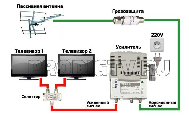 Как подключить и настроить польскую антенну для цифрового ТВ: проверка платы усилитель