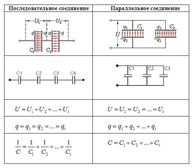 Емкость конденсаторов: как рассчитать с помощью онлайн калькулятора