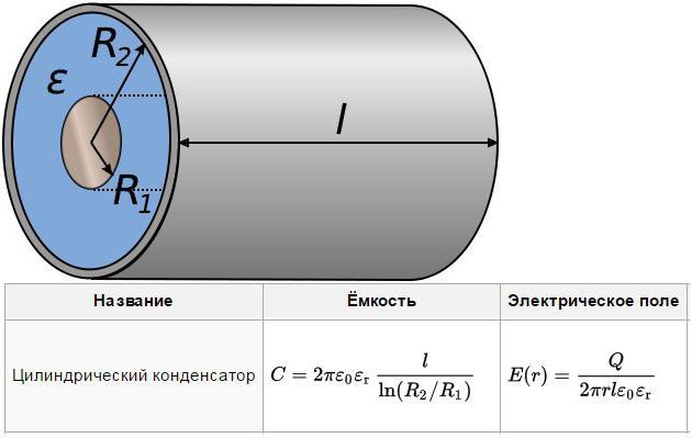 Определение энергоемкости плоских конденсаторов: от чего зависит энергоемкость