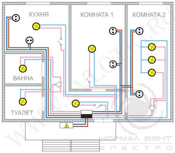 Электропроводка в квартире: схемы, фото, инструкция