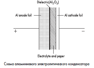 Неполярные электролитические конденсаторы: отличия от полярных