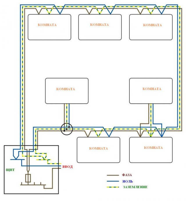 О видах и типах электропроводки: классификация, способы прокладки и соеденения