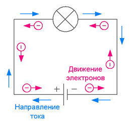 Как обозначается напряжение и единицы силы электрического тока