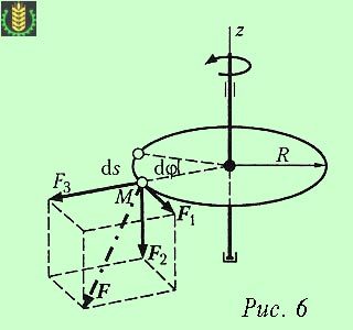 Механическая мощность: формула, мгновенный и средний расчет силы