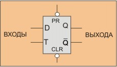Триггеры на транзисторах (Шмитта) и реле (на логических элементах)