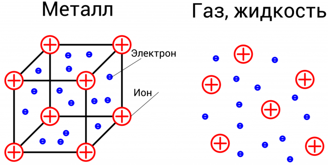 Течение токов в цепи как перемещение частиц: от плюса к минусу или наоборот