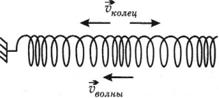 Определение механического резонанса: амплитуда, период, частота колебаний.