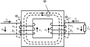 Измерительные трансформаторы тока: особенности применения