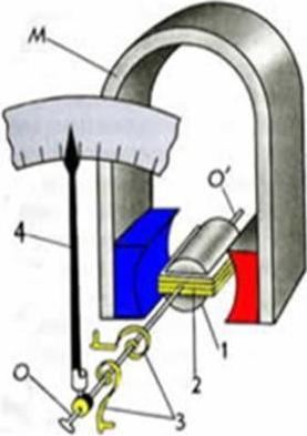 Электрический двигатель: основные принципы действия электродвигателей