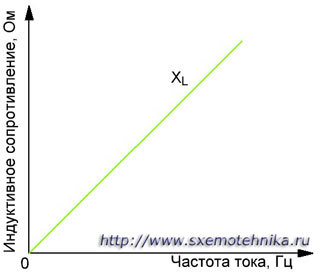 Формула индуктивного сопротивления катушки индуктивности: что это такое и от чего зависит