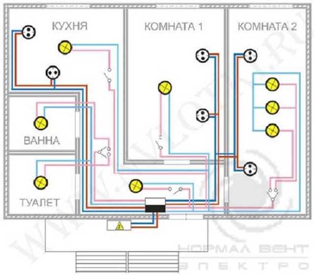 Разводка электрики в квартире: схемы электропроводки и как провести самому