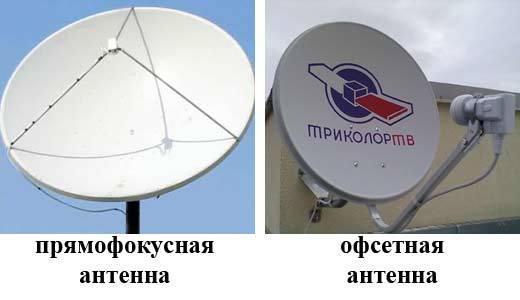 Установка спутниковой антенны своими руками: инструктаж по монтажу спутниковой тарелки