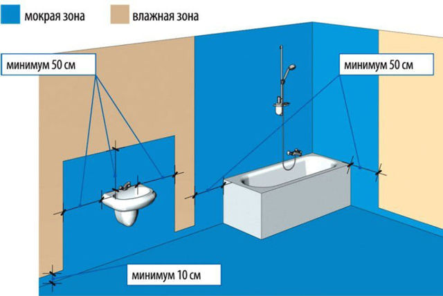 Гидроизоляция ванной комнаты под плитку: что лучше наносить под кафель