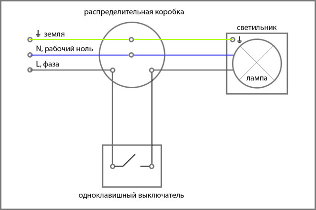 Как подключить лампочку через выключатель: схемы и инструкции