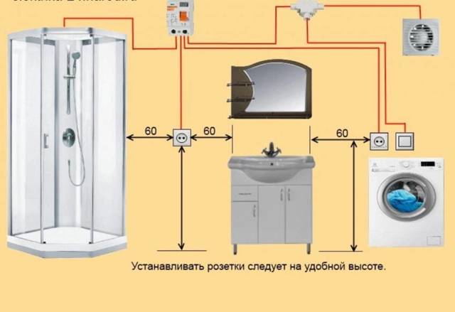 Установка розеток в ванной комнате: нормы безопасности и инструктаж