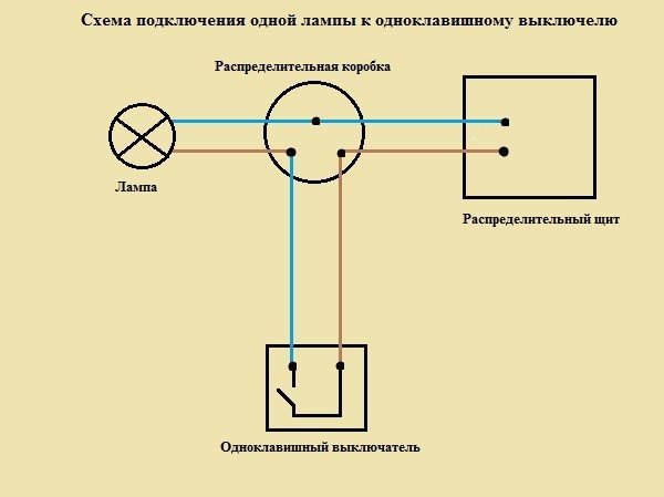 Как подключить лампочку через выключатель: схемы и инструкции