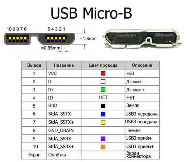 Распиновка разных видов usb разъемов: распиновка micro и mini usb и особенности распайки