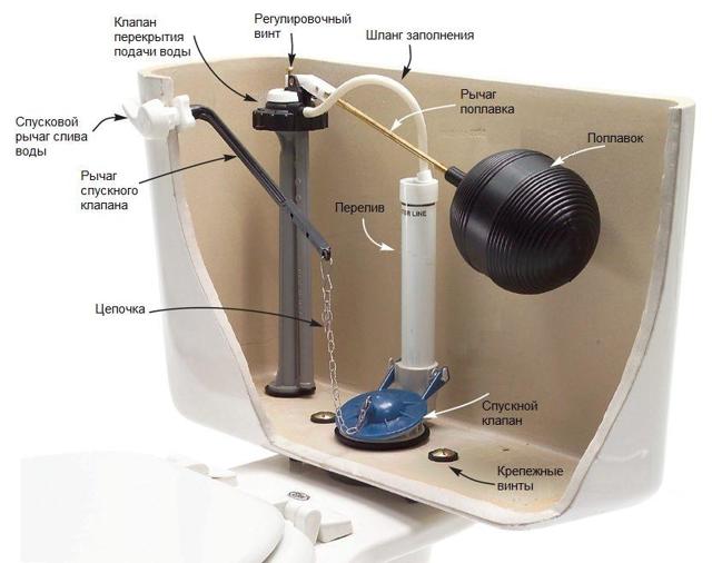 Клапан для унитаза: запорное и впускное устройство для бачка