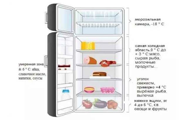 Температура на дисплее холодильника отображается