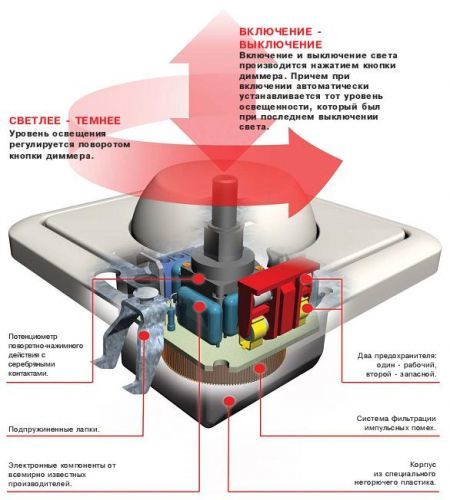 Как подключить диммер: возможные схемы и инструктаж по подключению своими руками