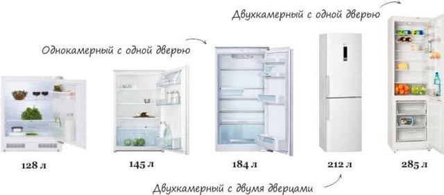 Потребляемая мощность холодильника: сколько электроэнергии потребляет и как сэкономить