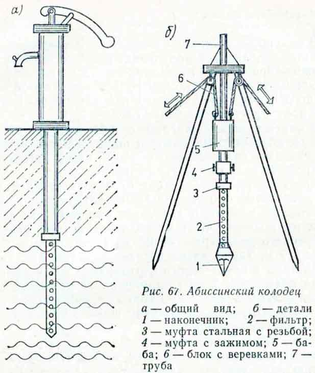 Абиссинский колодец своими руками: технология устройства скважины-иглы
