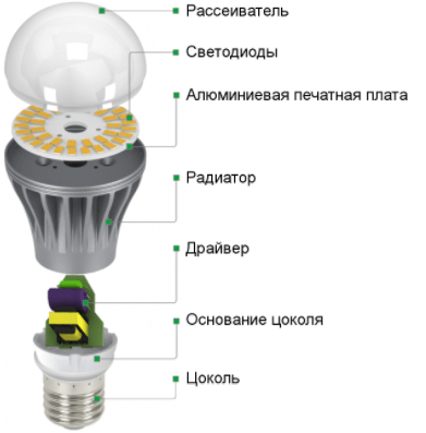 Что такое ЭПРА для люминесцентных ламп: как работает и схемы подключения