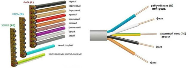 Цвета проводов в электрике: типовая маркировка и разбор нюансов