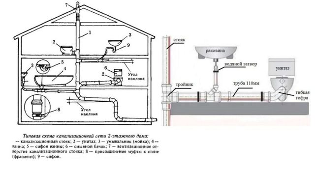 Вентиляция канализации в частном доме: схемы, нормы и требования