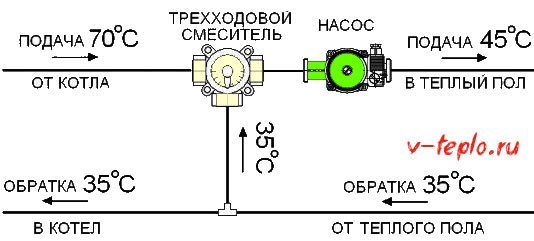 Трехходовой клапан на системе отопления: принцип действия, выбор, монтаж