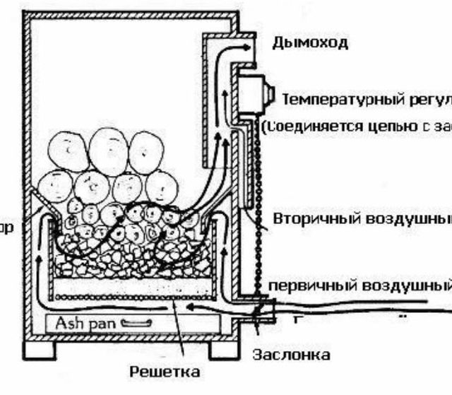 Дровяной газогенератор своими руками: как сделать древесный газогенератор на опилках и дровах