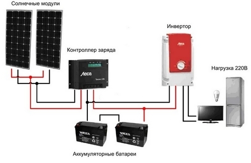 Схема и принцип работы контроллера заряда солнечной батареи