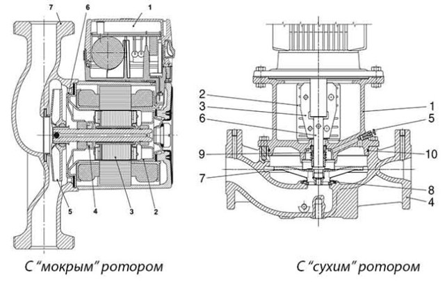 Системы отопления с насосной циркуляцией: схемы устройства и работы