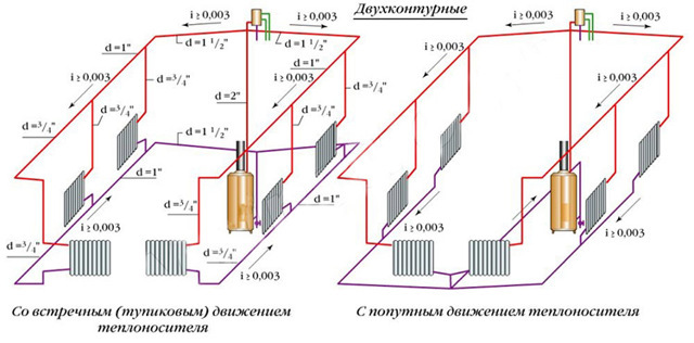 Гидравлический расчет газопровода: методы вычислений и пример расчета