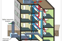 Ремонт систем вентиляции: неисправности и восстановление работы