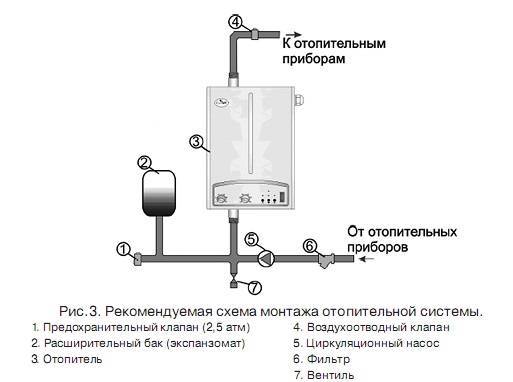 ТОП-15 лучших электрокотлов для отопления частного дома: рейтинг и советы по выбору