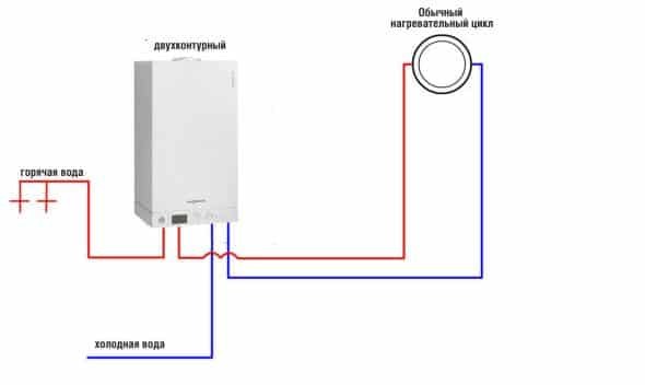 Назначение и схемы подключения термостата для котла отопления