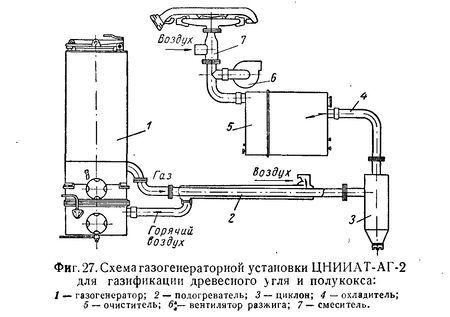 Дровяной газогенератор своими руками: как сделать древесный газогенератор на опилках и дровах