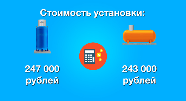 Газгольдер для дачи: минигазгольдеры вертикальные с горизонтальными