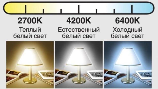 Светодиодные настольные лампы: обзор моделей и лидирующих на рынке марок