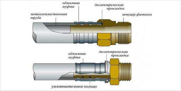 Опрессовка металлопластиковых труб: обзор технологии проведения работ