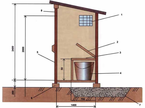 Туалет на даче своими руками: инструкция по строительству