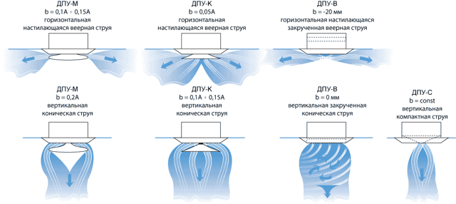 Что такое вентиляционный анемостат: виды диффузоров и их особенности