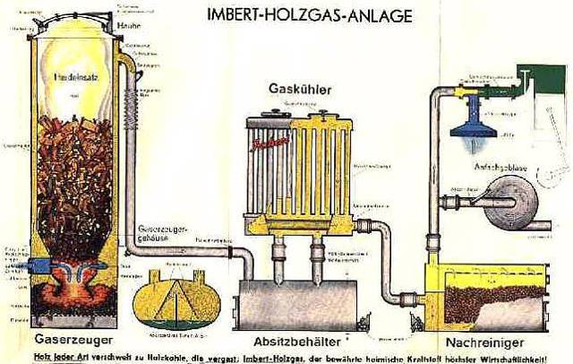 Дровяной газогенератор своими руками: как сделать древесный газогенератор на опилках и дровах