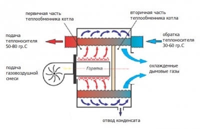 Экономное отопление частного дома: выбор самой экономичной системы